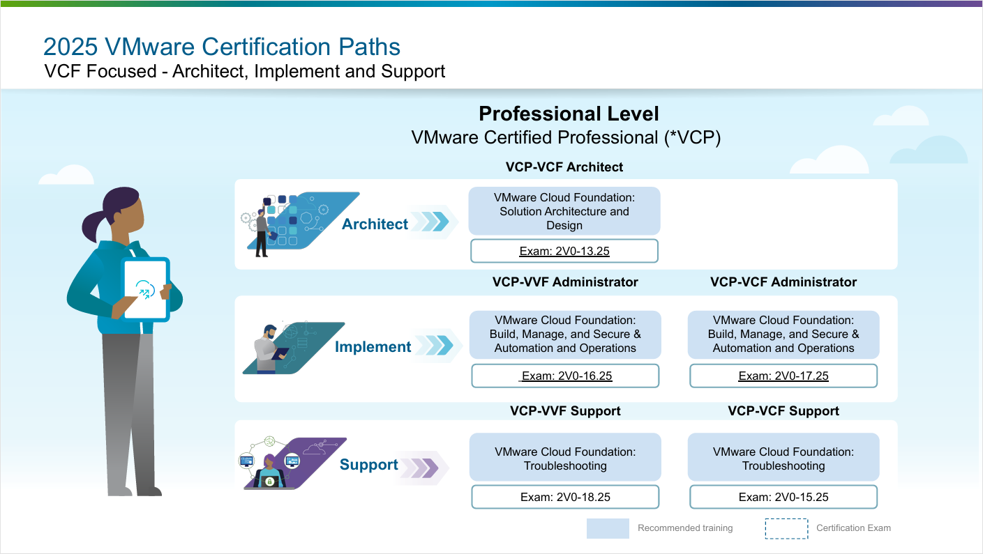 Rutas certificaciones